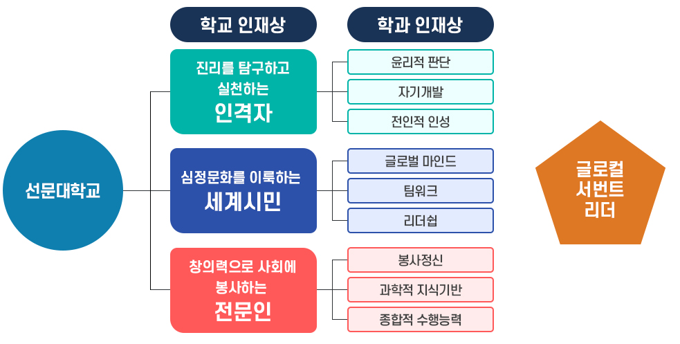 교육목표 자세한내용 아래내용참고